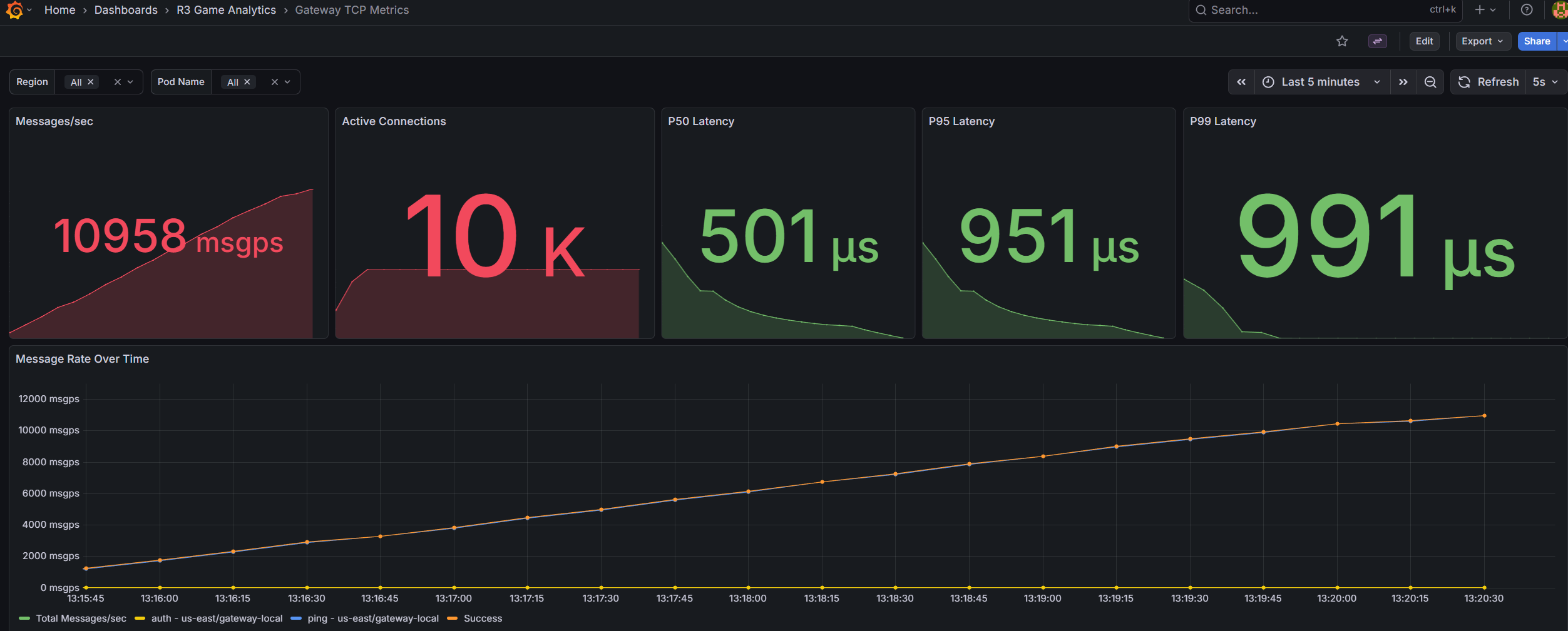 Custom TCP Load-Testing Suite